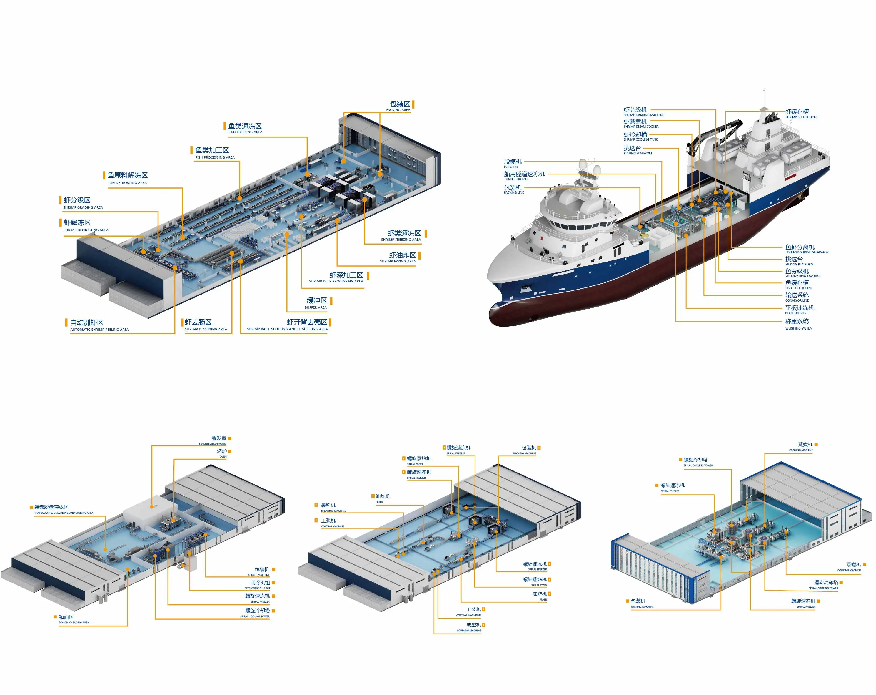 Solution clé en main