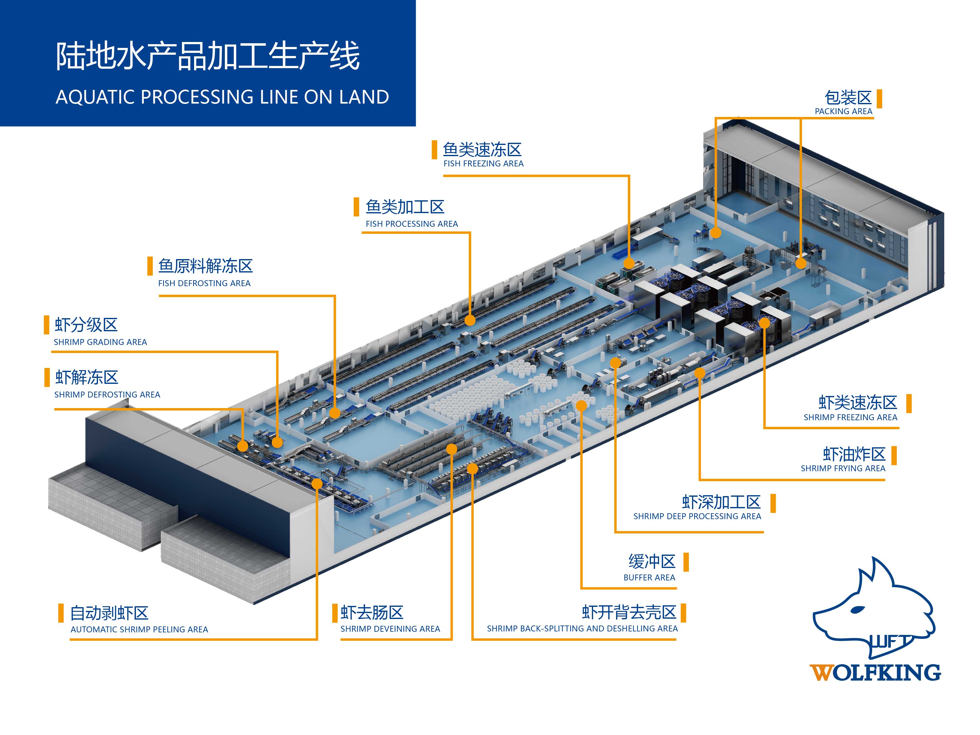 La solution clé en main pour le traitement aquatique